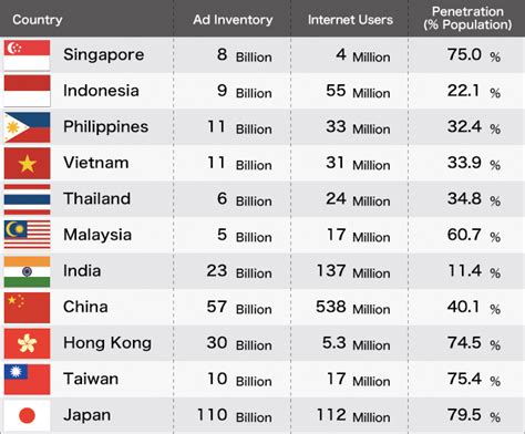 Worldwide List of Countries That Starts With Q.